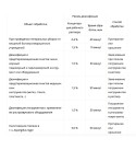 Дезинфицирующее средство NANOsteril концентрат 1 л